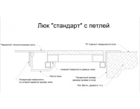 Так выглядит напольный люк АМО 1200п*600 
