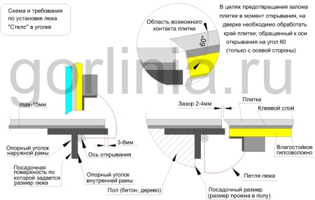 Напольный люк Стелс-У 900*600п уголок утепленный образец