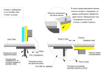 Напольный люк Стелс 1200*1000п образец