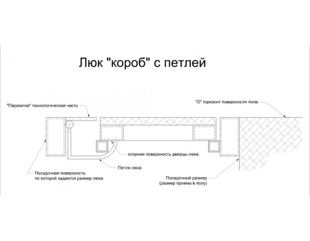 Напольный люк АМО 1800п*800